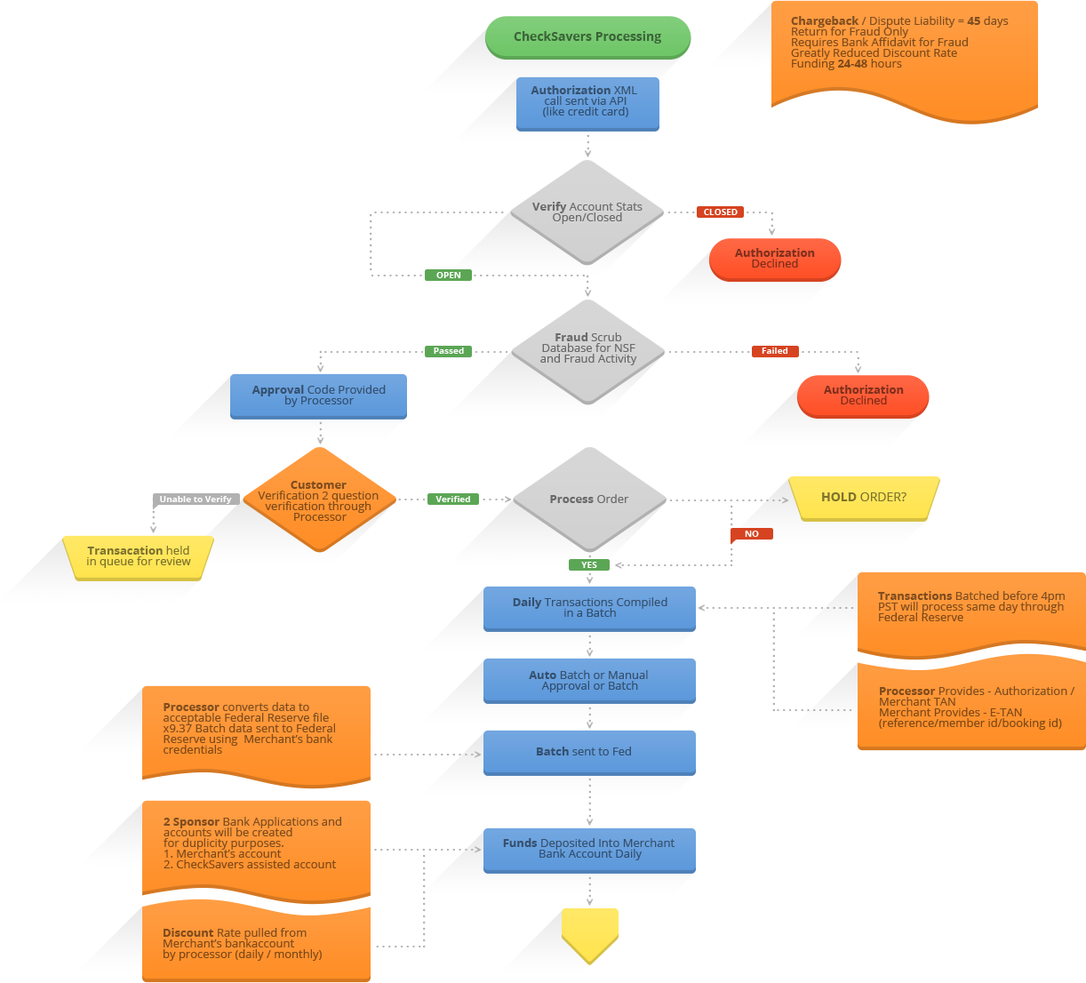 A Typical Schematic for Larger Companies